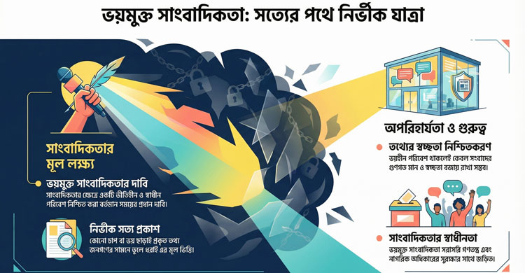 ভয়মুক্ত সাংবাদিকতা: সত্যের পথে নির্ভীক যাত্রা