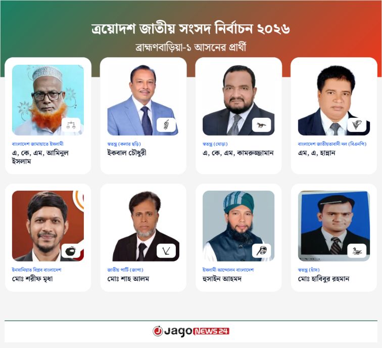 ব্রাহ্মণবাড়িয়া-১ আসনের প্রার্থী