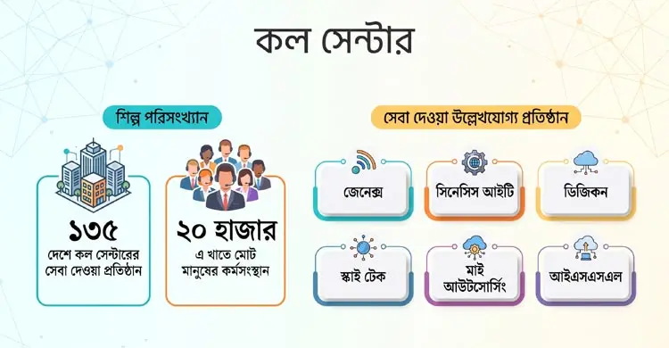 কাস্টমার কেয়ার কলে দীর্ঘ অপেক্ষা, ফাঁকা হচ্ছে গ্রাহকের পকেট
