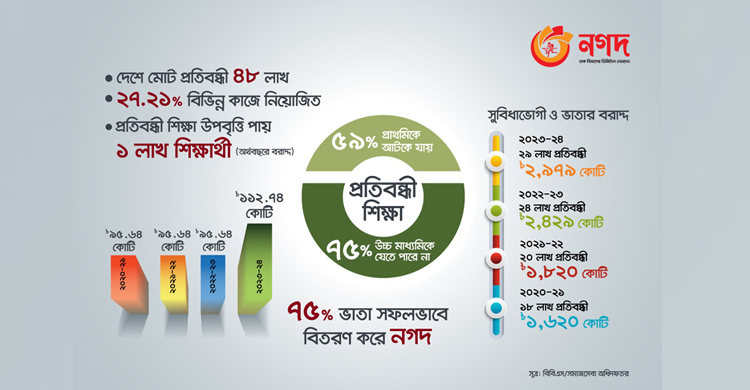 নগদ উদ্যোক্তা হয়ে দিনবদলের লড়াই