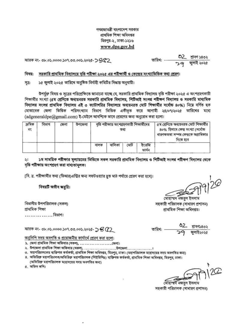 প্রাথমিক বৃত্তি পরীক্ষার সম্ভাব্য তারিখ ও নম্বর বণ্টন প্রকাশ