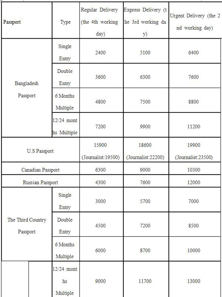বাংলাদেশিদের জন্য ভিসা ফি অপরিবর্তিত রাখছে চীন