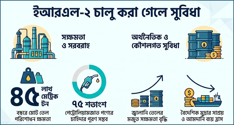 ইআরএল-২