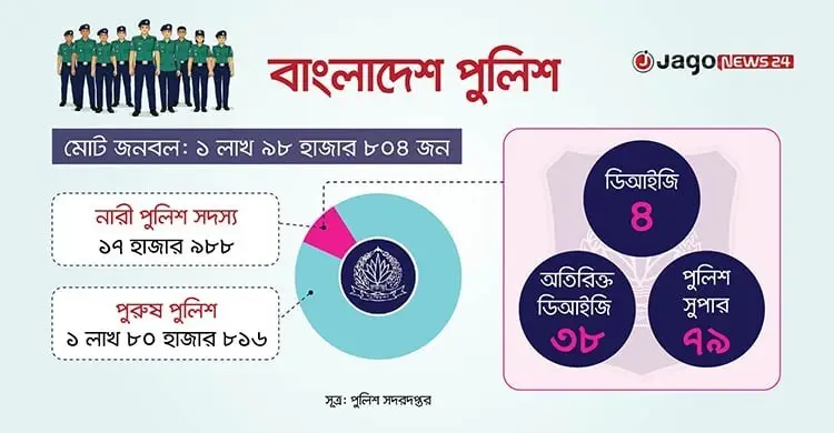 চ্যালেঞ্জ নেই, কাজ দিয়েই নিজেদের প্রমাণ করছেন তারা