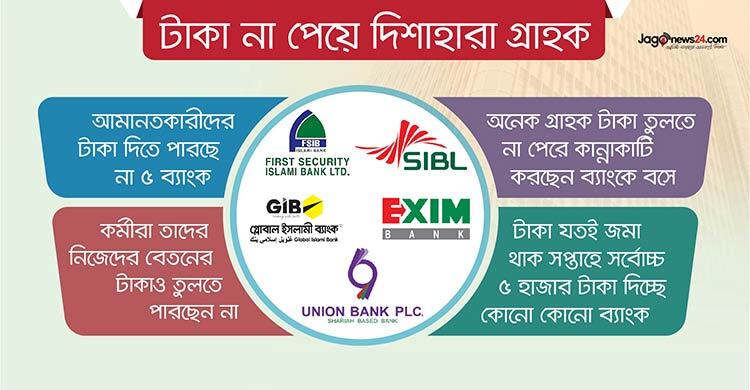 দুর্বল পাঁচ ব্যাংক যেন গ্রাহকের দুঃস্বপ্ন