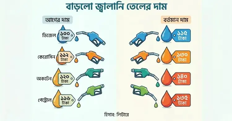 জ্বালানি তেলের দাম
