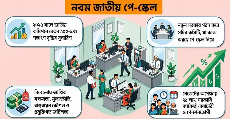 নতুন পে-স্কেল বাস্তবায়ন নিয়ে কী হচ্ছে?