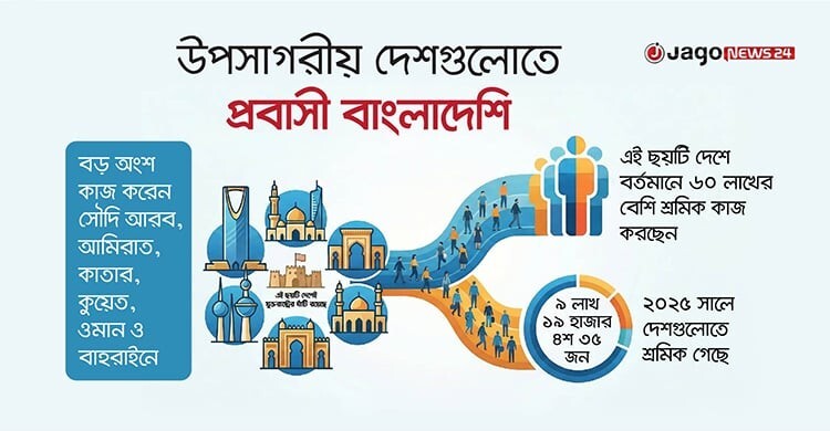 বহুমুখী সংকটে উপসাগরীয় দেশগুলোর প্রবাসী বাংলাদেশিরা