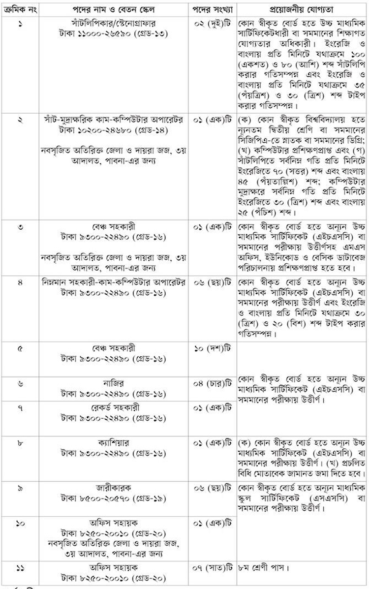 ৪০ জনকে নিয়োগ দেবে অতিরিক্ত জেলা ও দায়রা জজ আদালত
