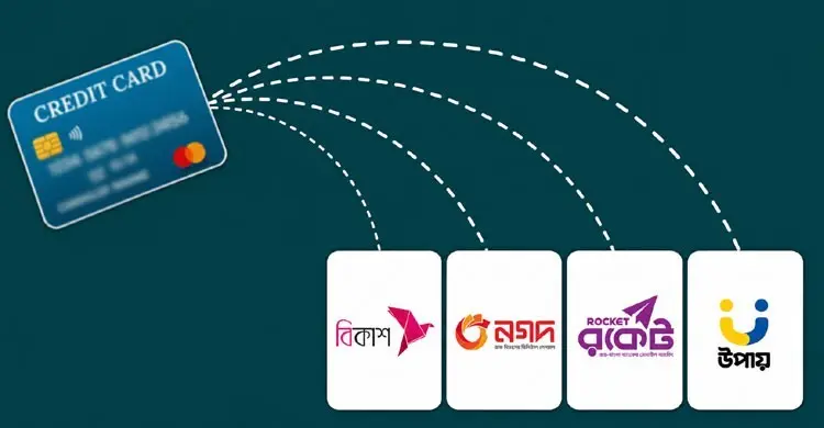 কার্ড থেকে বিকাশ-নগদে ‘অ্যাড মানি’ নির্দেশনা বাস্তবায়নে সময় আরও বাড়লো