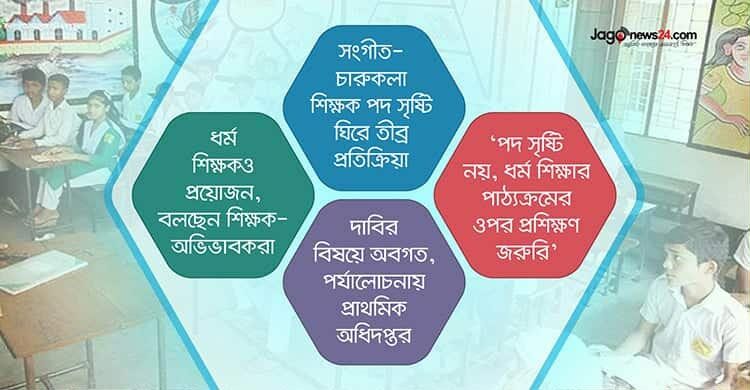 প্রাথমিকে ধর্ম শিক্ষকের বিষয়ে কী ভাবছে সরকার