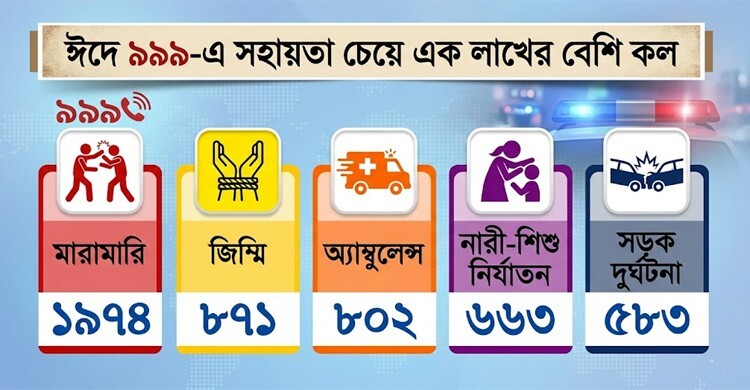 ঈদের আনন্দে বিরোধের ছায়া, ৯৯৯-এ মারামারি নিয়ে বেশি কল