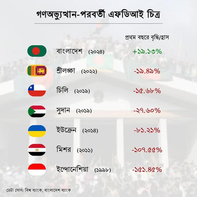 আমরা শিগগির সারাবছরের ‘আমলনামা’ প্রকাশ করবো