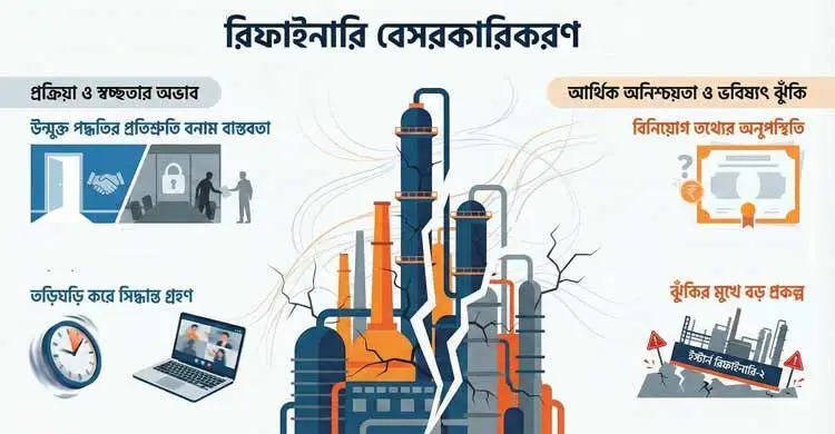 পেট্রোলিয়াম রিফাইনারি বেসরকারিতে দেওয়ার তোড়জোড়