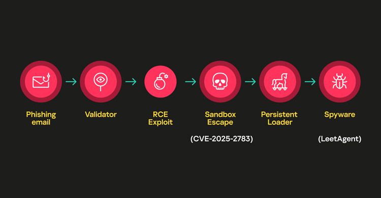 Kaspersky traces HackingTeam-linked spyware after years of silence