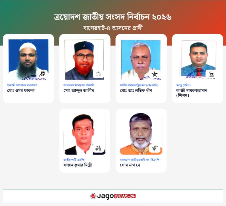 বাগেরহাট-৪ আসনের স্বতন্ত্র প্রার্থী শিপনকে হত্যার হুমকি