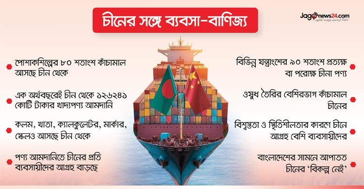 দেশের আমদানিনির্ভর খাতে ‘অপরিহার্য’ হয়ে উঠেছে চীন