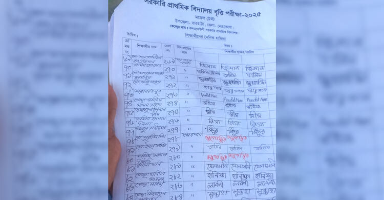 মাধ্যমিকের শিক্ষার্থী হয়ে প্রাথমিকে বৃত্তি পরীক্ষা দেওয়ার অভিযোগ