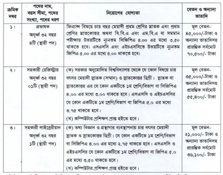 শিক্ষক-কর্মকর্তার নিয়োগ বিজ্ঞপ্তি প্রকাশ করেছে বিআইসিএম