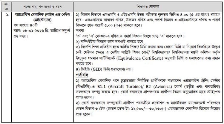 ৪০ কর্মী নিয়োগ দেবে বিমান বাংলাদেশ এয়ারলাইন্স