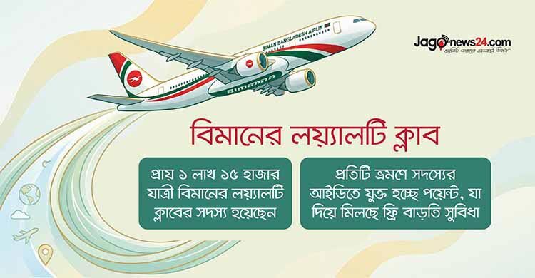 বিমানের লয়্যালটি ক্লাবে সদস্য হলে ফ্রি টিকিট-লাউঞ্জ সুবিধা