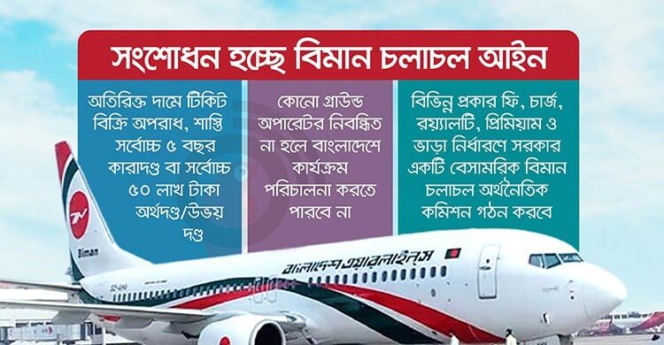 ভাড়া বেশি নিলে তিনগুণ ক্ষতিপূরণ, টিকিট কারসাজিতে ৫ বছরের জেল