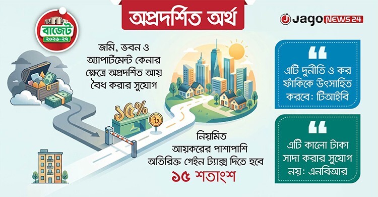 আবাসন খাতে ‘কালো টাকা’ বৈধ করার সুযোগ, বৈষম্য বাড়ার শঙ্কা