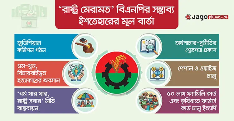 কোটি মানুষের কর্মসংস্থান-মাধ্যমিকে শেখানো হবে চতুর্থ ভাষা