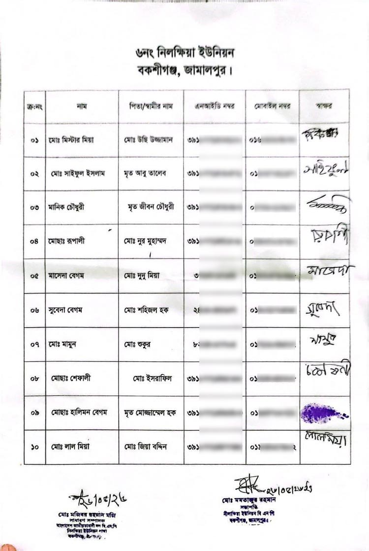 উপকারভোগীর তালিকায় বিএনপি নেতাসহ সচ্ছল ব্যক্তিরা