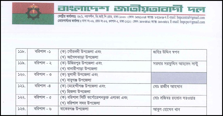 বরিশালে একটি ফাঁকা রেখে ৫ আসনে প্রার্থী দিলো বিএনপি