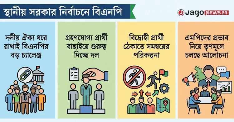 তৃণমূলে জনসমর্থন যাচাইয়ে বড় পরীক্ষার সামনে বিএনপি