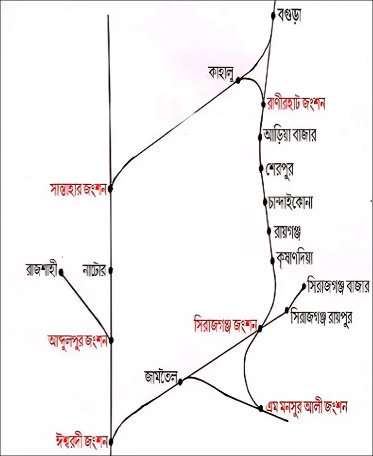 এক লাফে ব্যয় বাড়ছে ৭ হাজার কোটি টাকা