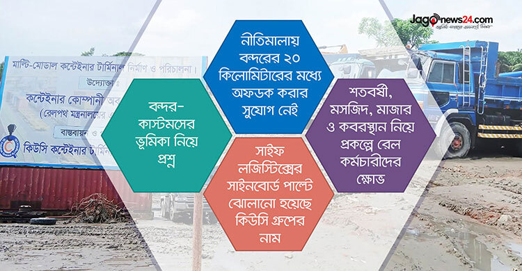 বিএনপি নেতার প্রতিষ্ঠানকে ঢাল বানিয়ে ডিপো বানাচ্ছে সাইফ পাওয়ার