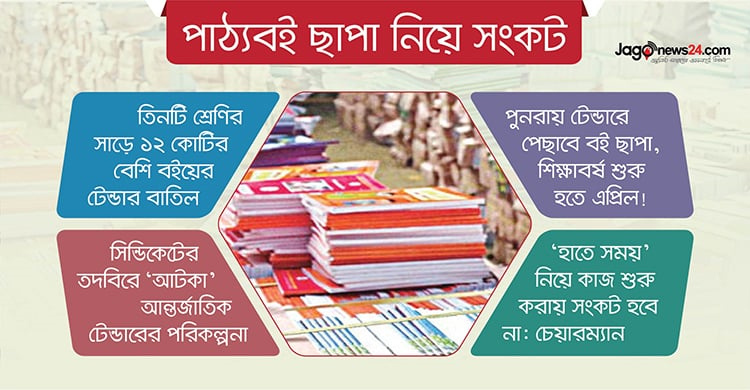 বই ছাপা নিয়ে এবারও ‘ঘোর সংকট’