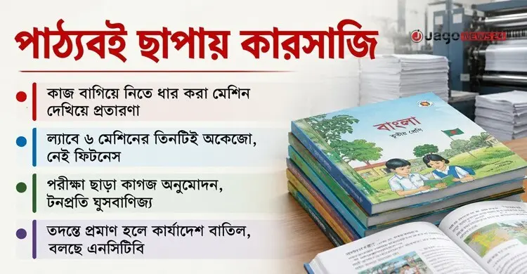 ২১ কোটি পাঠ্যবই ছাপার কাগজ পরীক্ষায় ‌কারসাজি