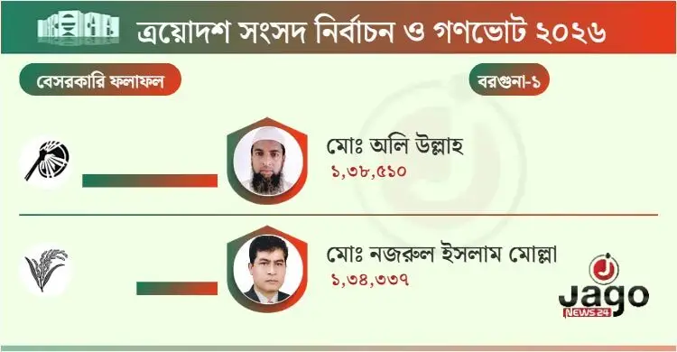 হাতপাখা নিয়ে জিতলেন অলিউল্লাহ