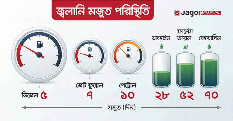 বিপিসিতে হঠাৎ তরল জ্বালানি সংকট