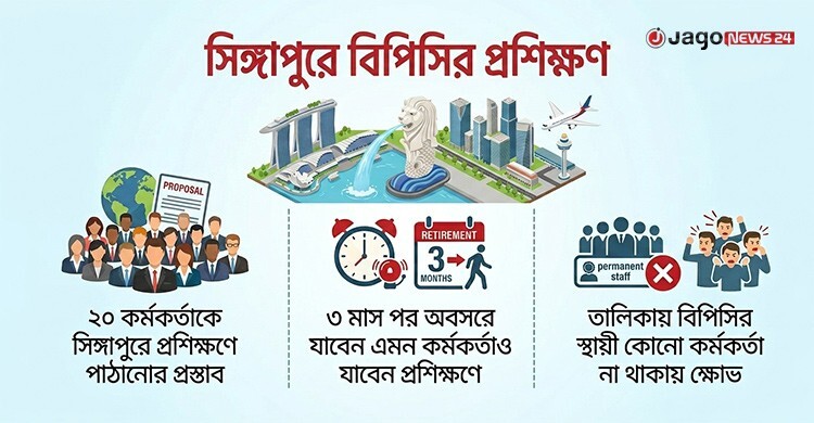 সিঙ্গাপুরে বিপিসির কর্মশালা নাকি প্রমোদভ্রমণ!