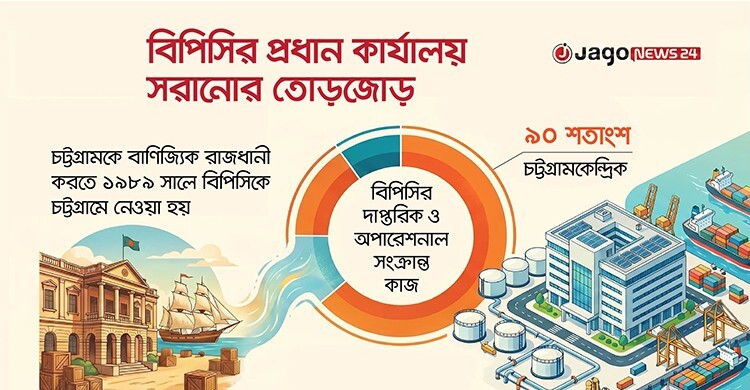 বিপিসির প্রধান কার্যালয় ঢাকায় সরালে ব্যয় বাড়বে কয়েকগুণ