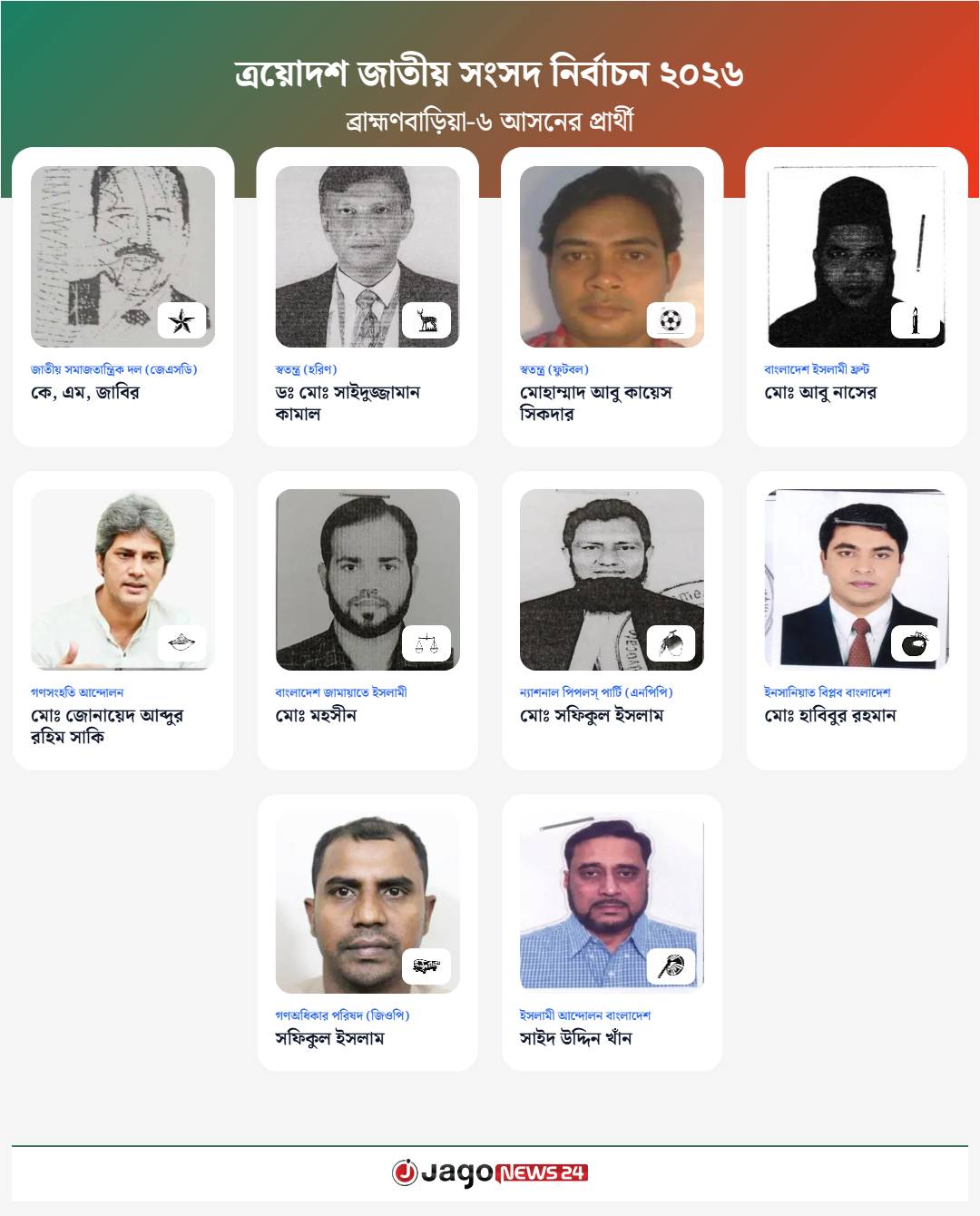 ব্রাহ্মণবাড়িয়া-৬ আসনের প্রার্থী