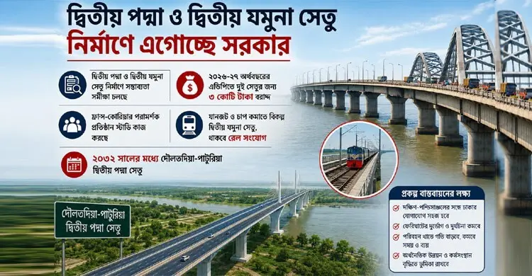 দ্বিতীয় পদ্মা-যমুনা সেতু নির্মাণে এগোচ্ছে সরকার, প্রথম বাজেটেই বরাদ্দ