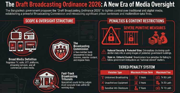 Draft broadcasting law to put media behind bars, hit pockets