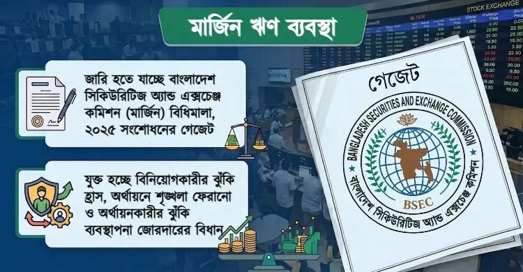 মার্জিন ঋণে ৫০ শতাংশ ইক্যুইটি বাধ্যতামূলক, ২৫ শতাংশে শেয়ার বিক্রি