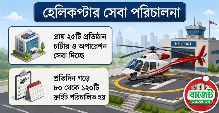 হেলিকপ্টার নিবন্ধন-ফিটনেস নবায়নে অগ্রিম কর ১০ লাখ,