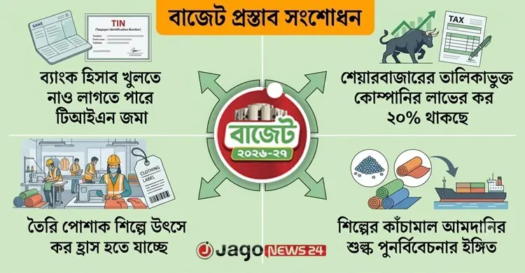 বাজেটে আসছে নানা বদল, ব্যাংক হিসাব খুলতে টিআইএন জমা বাতিল হতে পারে