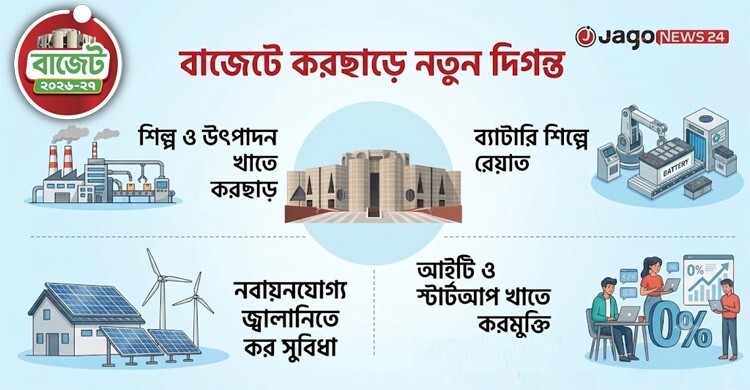 দেশীয় শিল্প সুরক্ষায় বাজেটে কর-শুল্ক ছাড়ের উদ্যোগ