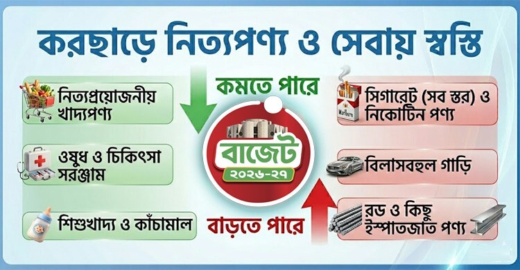 বাজেটে দাম কমতে ও বাড়তে পারে যেসব পণ্যের