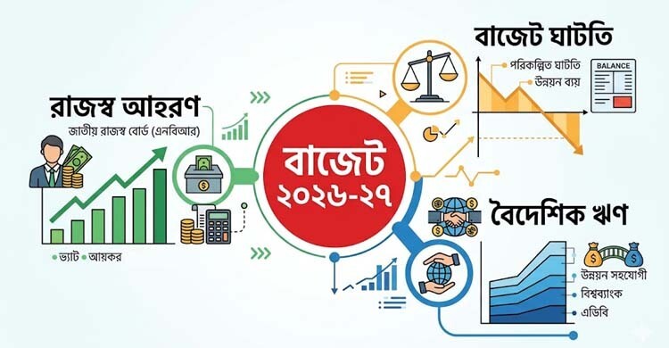 এবারের বাজেটে রাজস্বে বড় বাজি, ঘাটতিও বড়