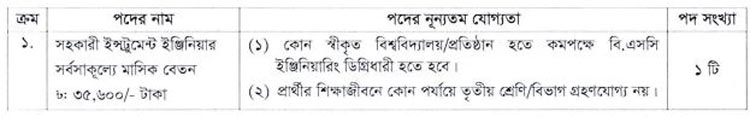 জনবল নিয়োগ দেবে বুয়েট, লাগবে না আবেদন ফি