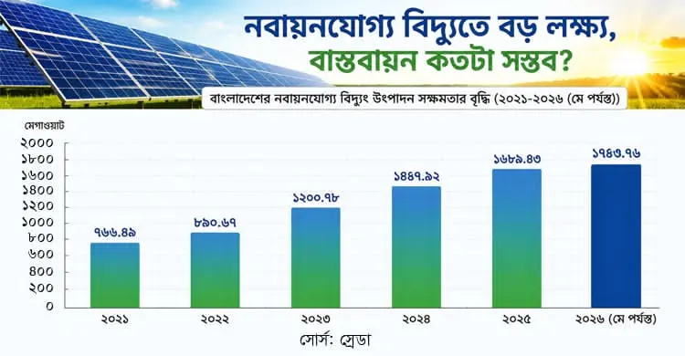 সৌরবিদ্যুৎ